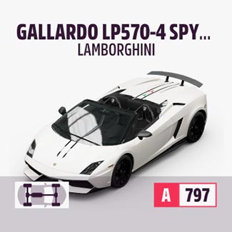 Forza Horizon 5 Rare Cars